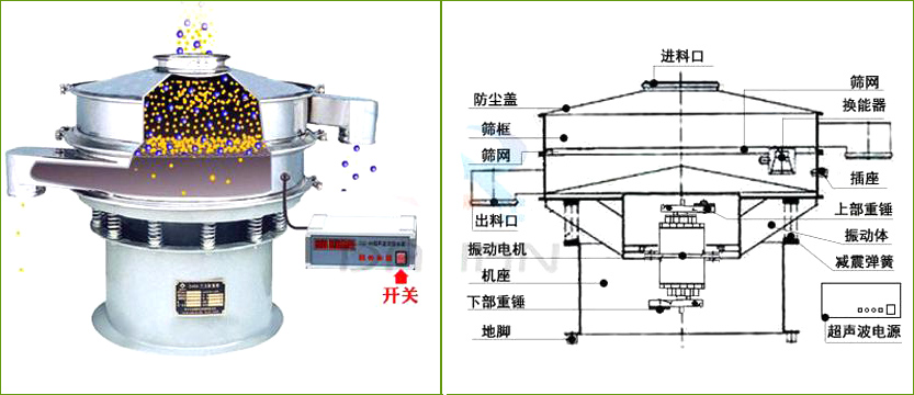 超聲波振動篩結(jié)構(gòu)圖