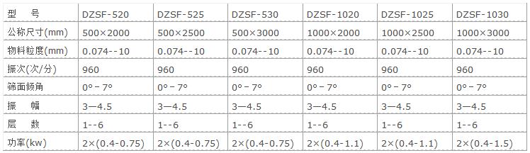 直線(xiàn)振動(dòng)篩參數(shù)