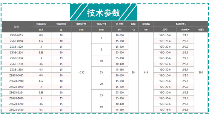 煤炭振動篩技術(shù)參數(shù)