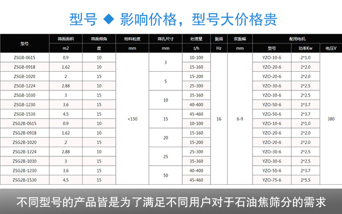 石油焦礦用振動篩分機(jī)